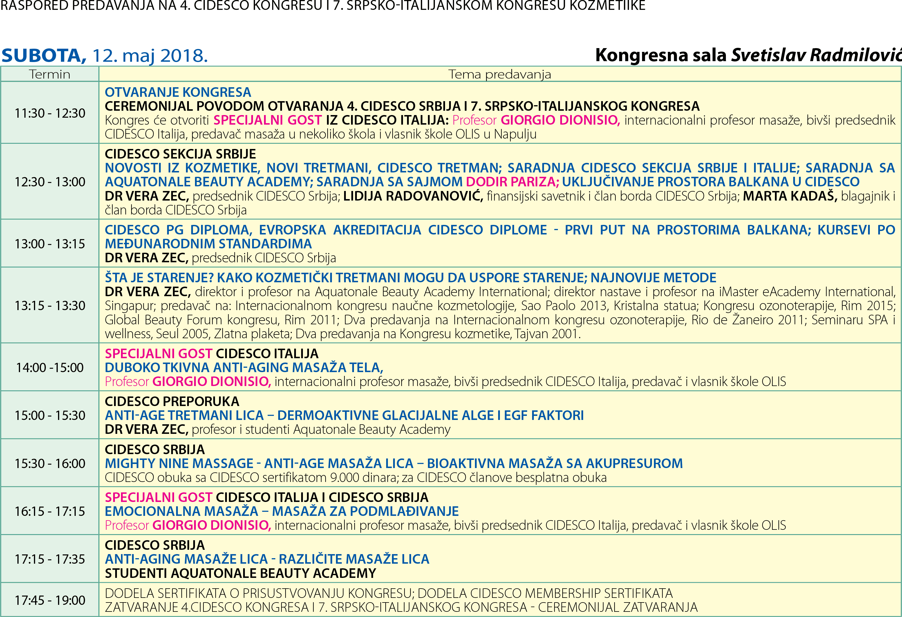 4. CIDESCO Srbija kongres - raspored predavanja