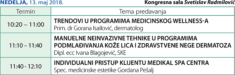 Kurs kontinuirane edukacije - 31. Sajam kozmetike - raspored predavanja