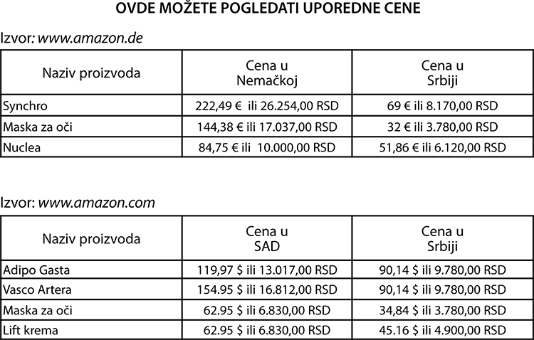 GERnetic poredjenje cena Svet Srbija