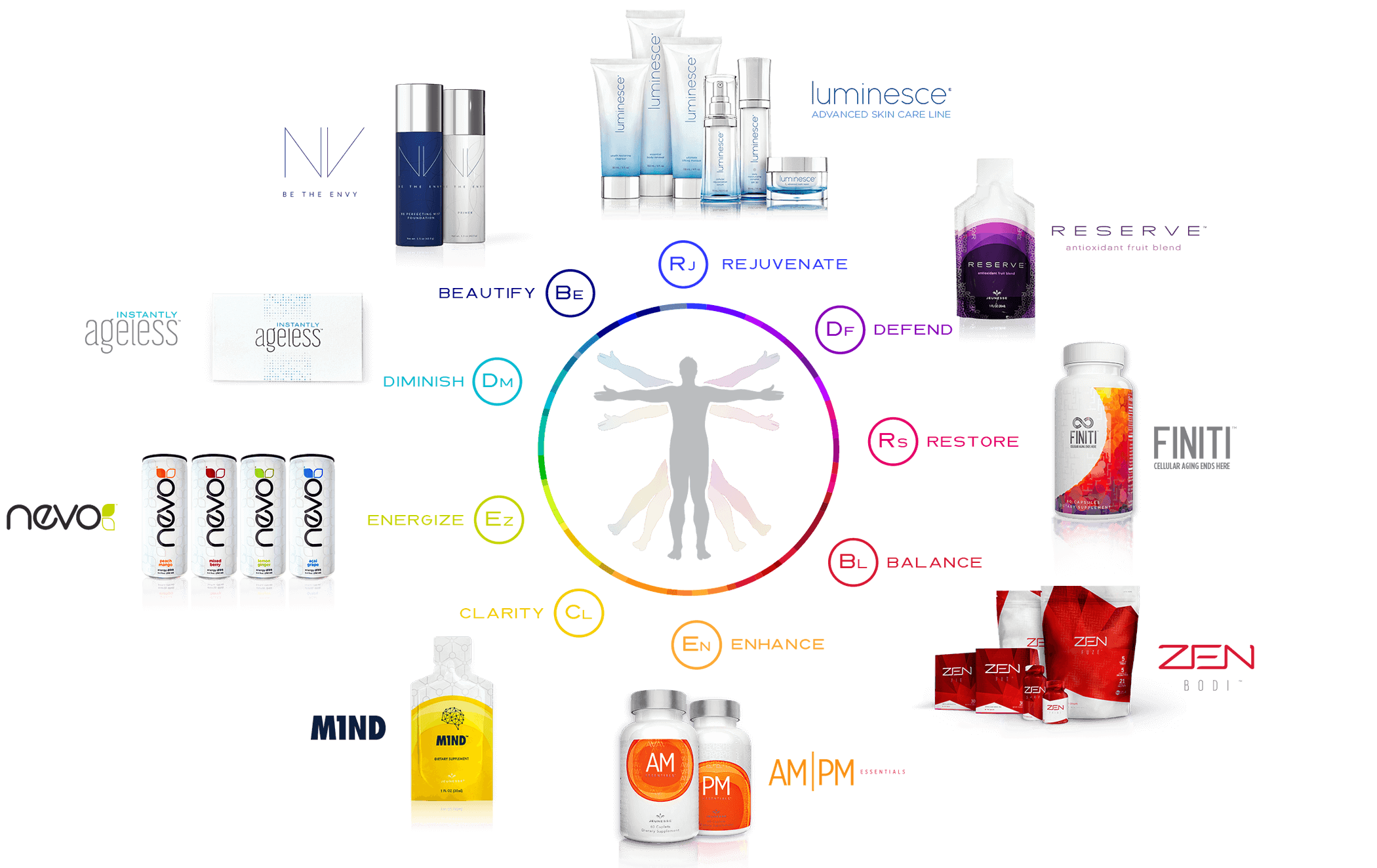 Jeunesse Global sistem