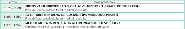 kurs kontinuirane edukacije raspored predavanja
