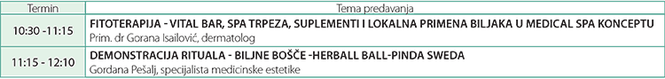 Kurs kontinuirane edukacije 33. Sajam kozmetike - teme i raspored predavanja