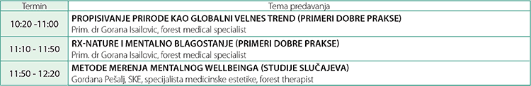 kurs kontinuirane edukacije raspored predavanja 34 sajam kozmetike