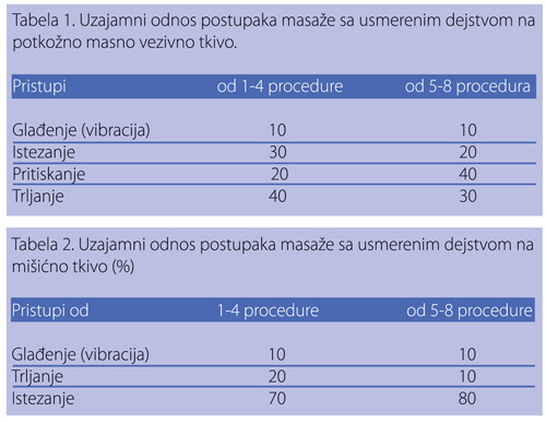 masaza za oblikovanje tela tabela masaza za oblikovanje tela tabela