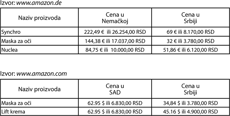 uporedne cene GERnetic proizvoda u inostranstvu i Srbiji