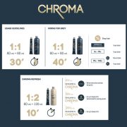 Lakme CHROMA boja za kosu 60ml (6) Lakme CHROMA boja za kosu 60ml (6)