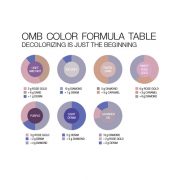 OMB Blonde toner - tonirajuca krema